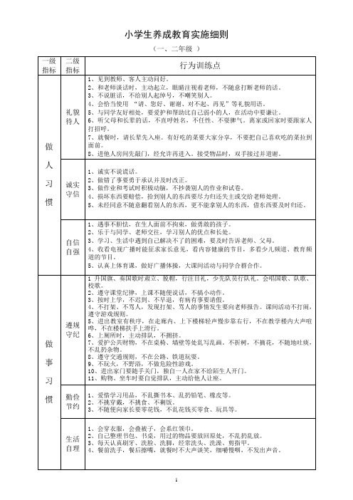 小学生养成教育细则