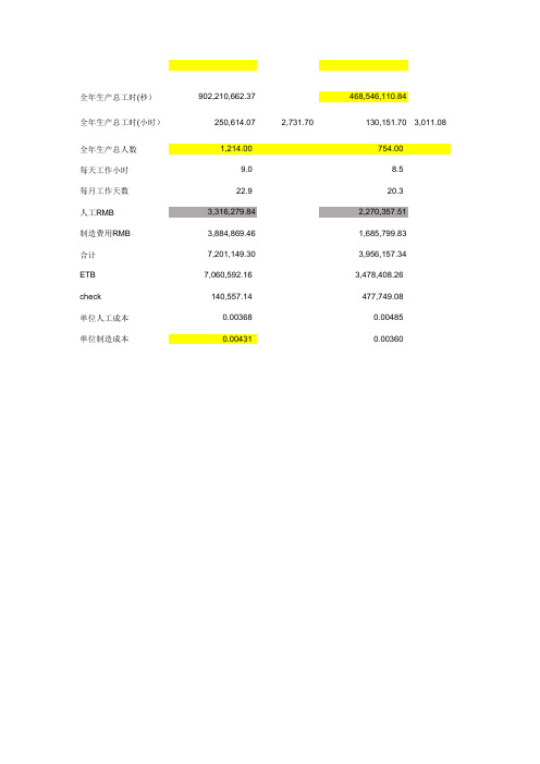 制造企业生产成本详细工时计算及分摊表(带公式超实用)