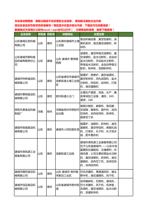 新版全国液压灌肠机工商企业公司商家名录名单联系方式大全35家