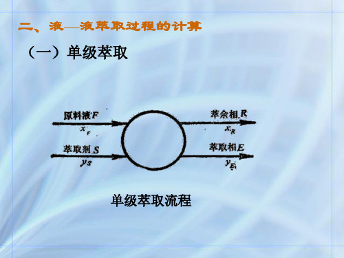 8-3-2萃取计算