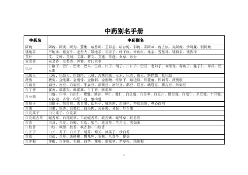 中药别名手册