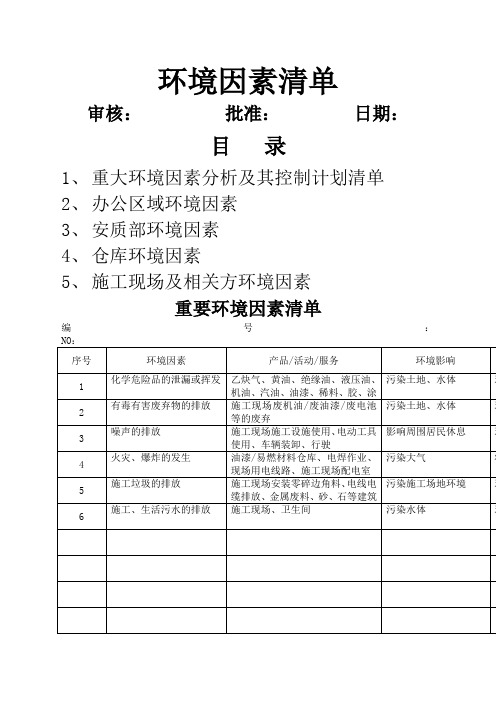 环境因素清单+环境因素识别和评价表