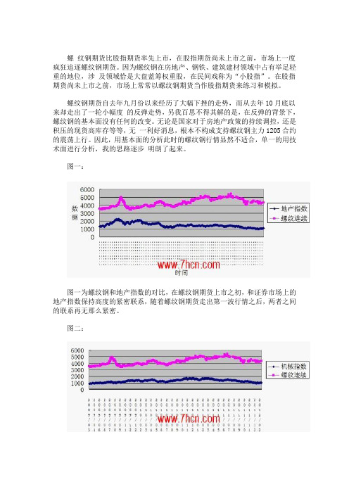 螺纹钢期货的基本面和技术面相背离---2012