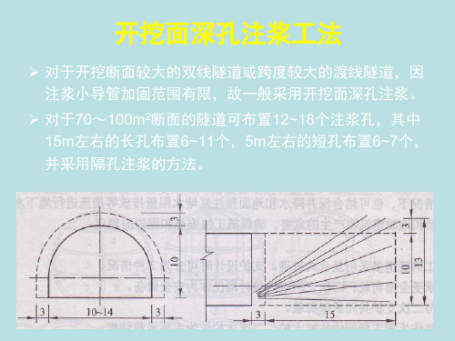 隧道预加固的方法和技术(二)