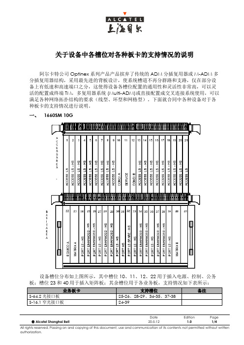 阿卡1660设备板位图