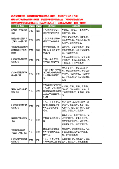 新版全国售票软件工商企业公司商家名录名单联系方式大全12家