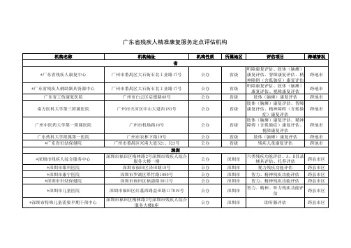 广东省残疾人精准康复服务定点评估机构