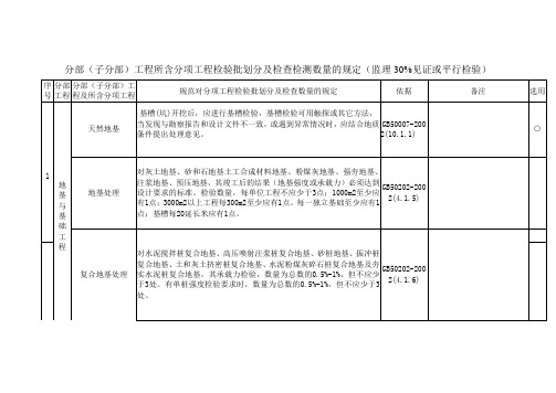 分部分项检验批划分规范与检查内容