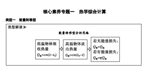 第十四章+内能的利用+核心素养专题一 热学综合计算++-2024-2025学年人教版物理九年级全一册