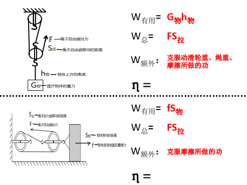 浙教版科学《简单机械》课件ppt3