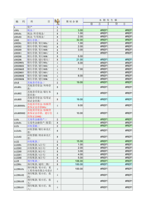 资债表 损益表 现金流量表 存货表 固定资产折旧表 生产成本销售成本表 管理费用明细 应收应付明细 待摊费用