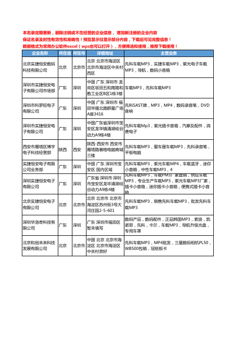 新版全国先科车载MP3工商企业公司商家名录名单联系方式大全10家