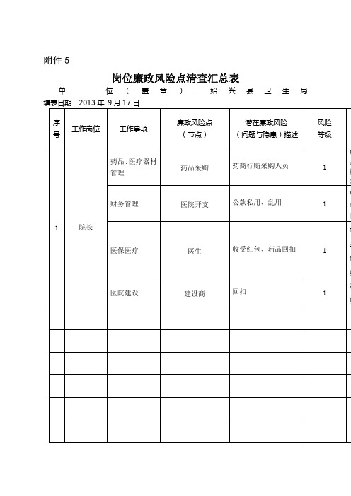 岗位风险点汇总表