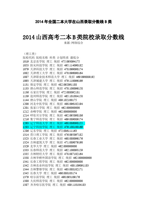 2014年全国二本大学在山西录取分数线