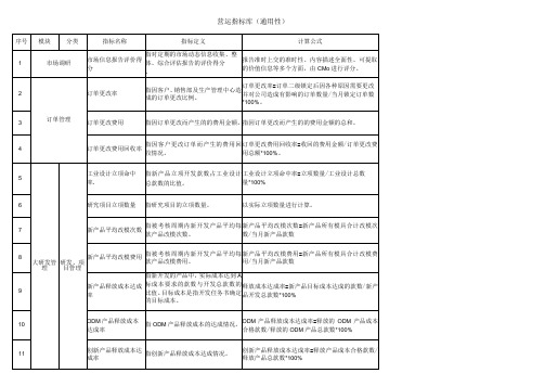 集团公司绩效考核营运指标库