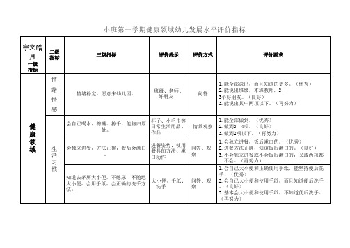 小班第一学期健康领域幼儿发展水平评价指标