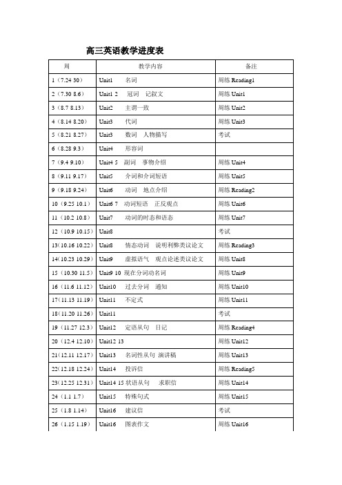 高三英语教学进度表