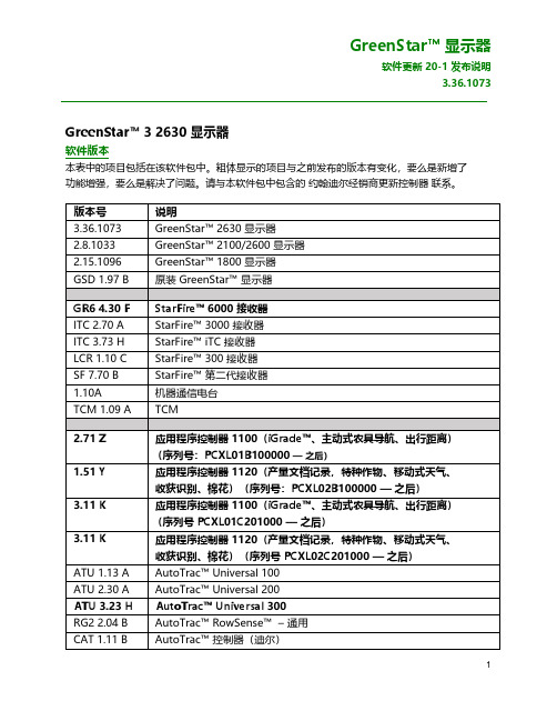 stellarsupport GreenStar 显示器软件更新 20-1 发布说明 3.36.10