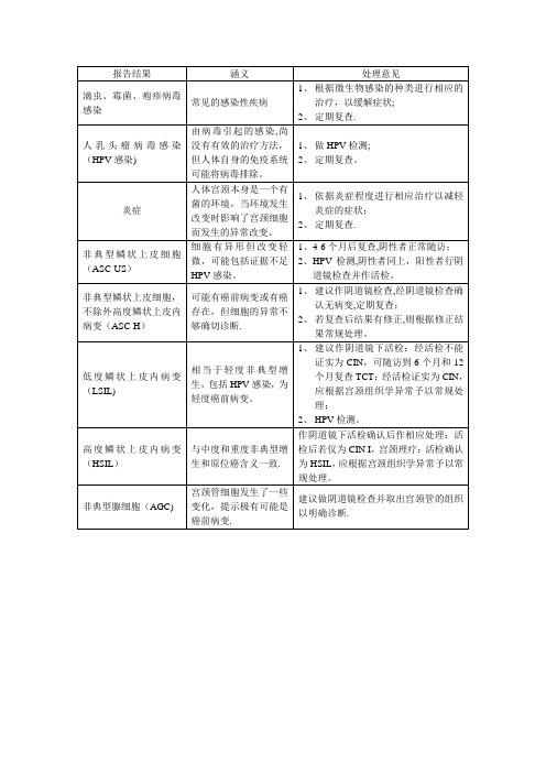 TCT检查报告解读