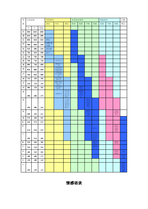 岗位等级分布表1119.doc