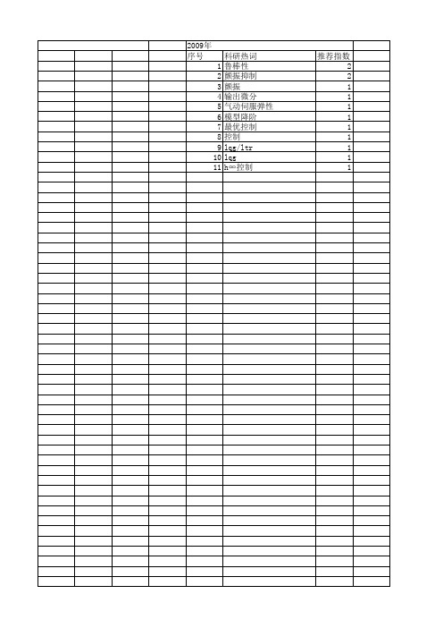 【国家自然科学基金】_颤振主动抑制_基金支持热词逐年推荐_【万方软件创新助手】_20140802