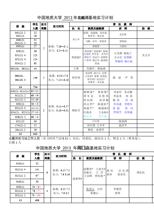 中国地质大学 2013年北戴河基地实习计划