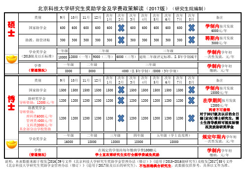 北京科技大学研究生奖助学金及学费政策解读(2017版)