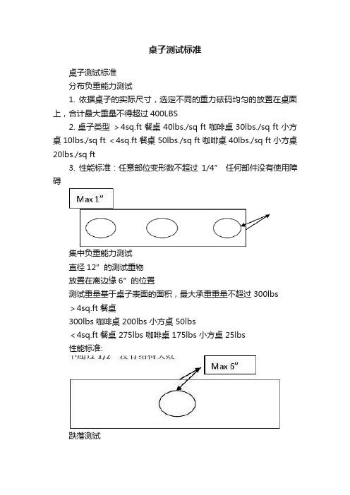 桌子测试标准