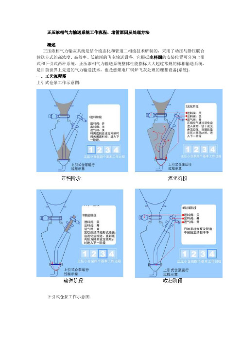 输灰简介