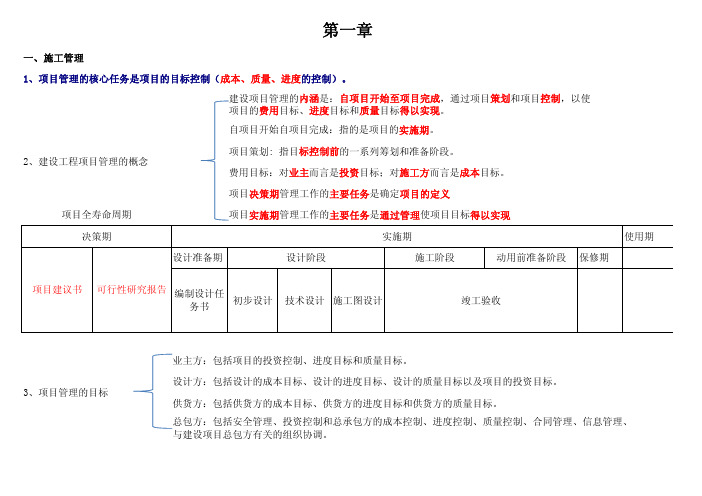 2015年二级建造师施工管理重点