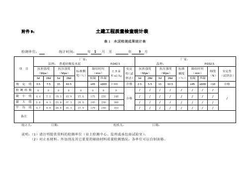 土建工程质量检查统计表-试验室部分