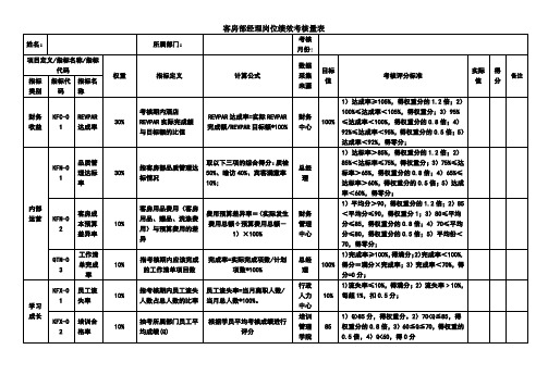 客房部经理岗位绩效考核量表(模板)