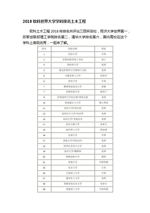 2018软科世界大学学科排名土木工程