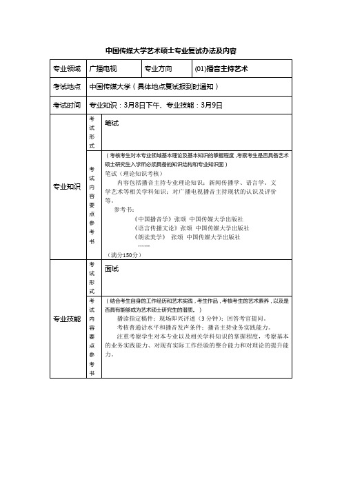 中国传媒大学艺术硕士专业复试办法及内容