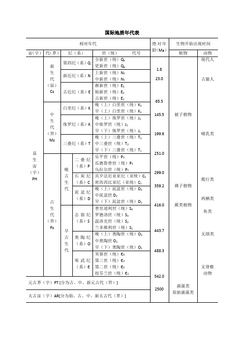 国际地质年代表