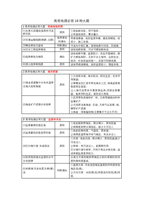 完整word版,高考地理必背18种大题