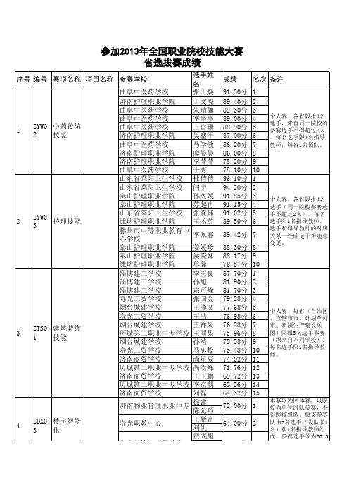 参加2013年全国职业院校技能大赛