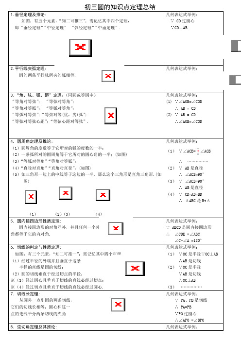 初三下册数学圆知识点定理总结