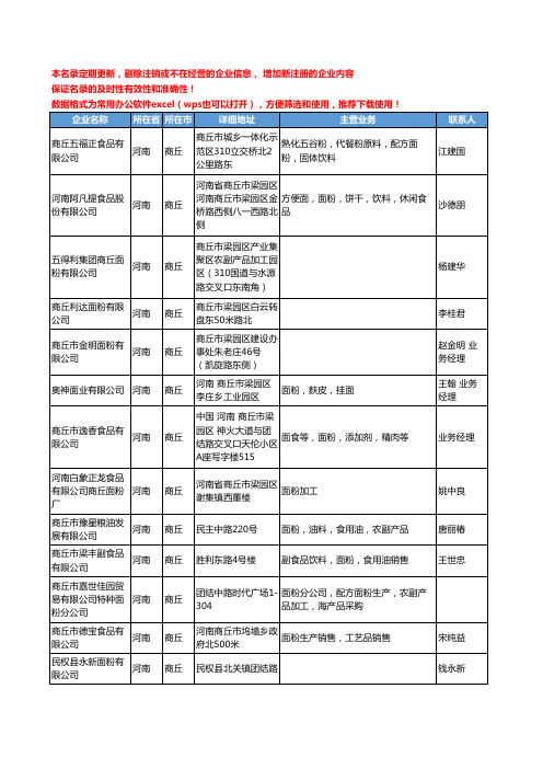 2020新版河南省商丘面粉工商企业公司名录名单黄页大全183家