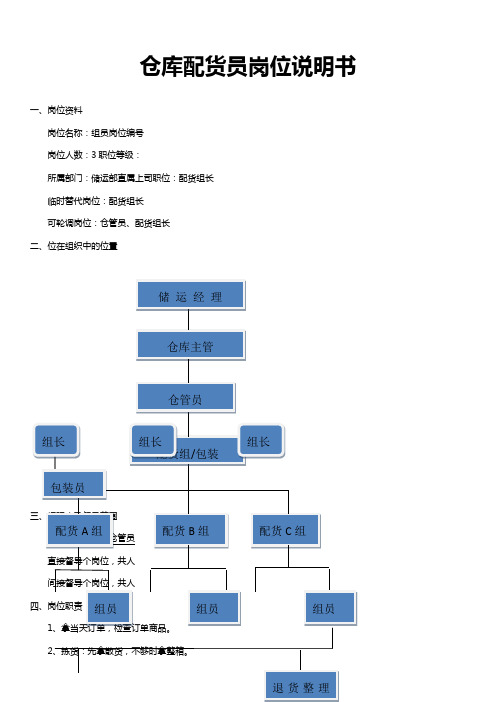 仓库配货员岗位说明书