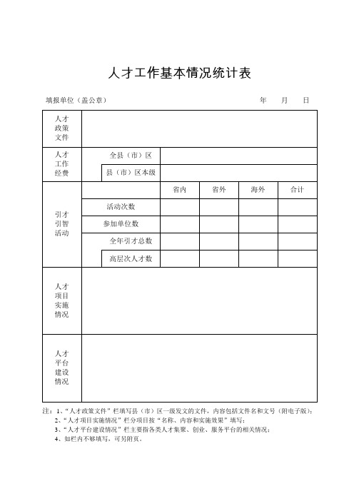 人才工作基本情况统计表