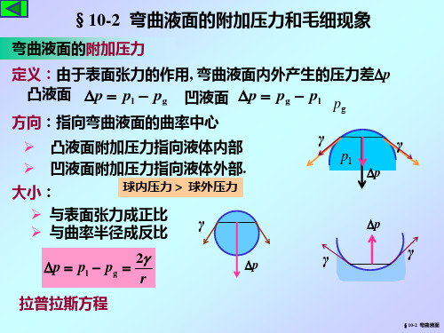 10-2弯曲液面讲解