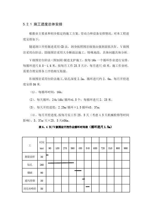 隧道施工工期与进度终结版