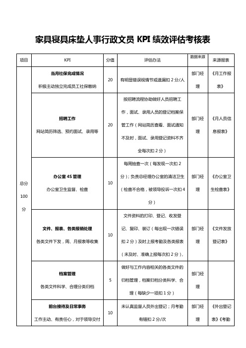 家具寝具床垫人事行政文员KPI绩效评估考核表