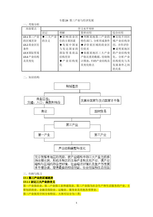 (上海地理合格考专用)专题24 第三产业与经济发展(教师版)