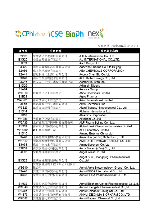 2015年上海CPHI展商名录