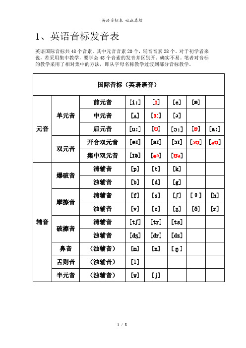 英语音标表 吐血总结