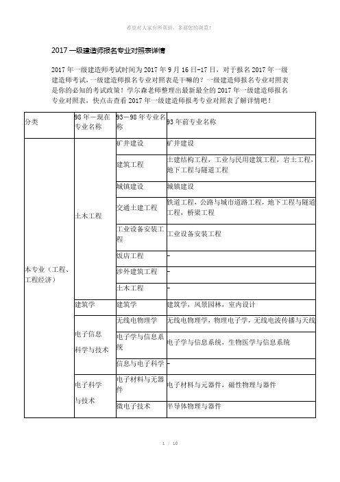 2017一级建造师报名专业对照表详情