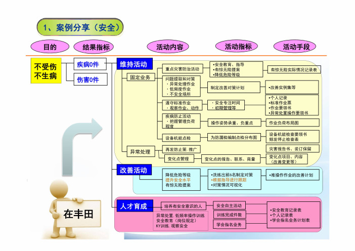 【EHS流程图】安全生产精益七大任务流程图