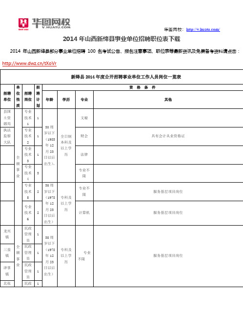 2014年山西新绛县事业单位招聘职位表下载